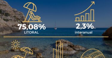Los hoteles del litoral de la Comunitat Valenciana parten con unas reservas del 75 %