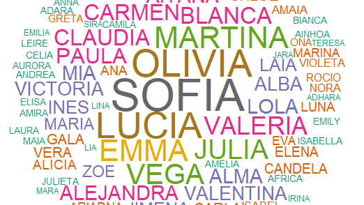 nombres propios más populares entre las niñas y niños valencianos